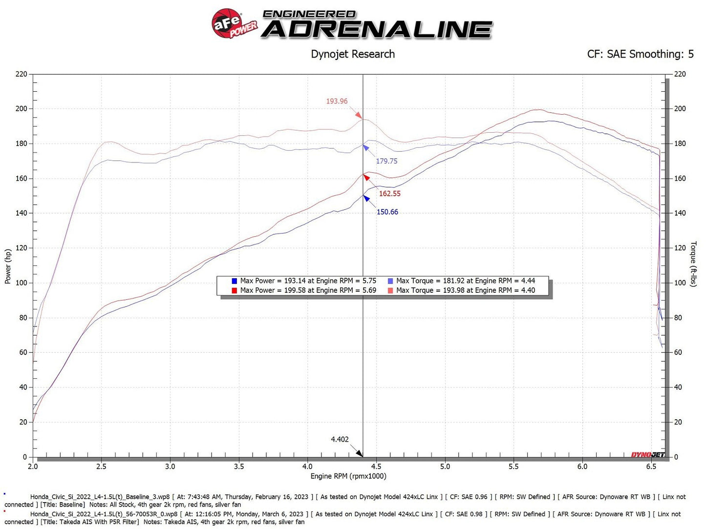 aFe Takeda Momentum Cold Air Intake - 2022+ Honda Civic Si