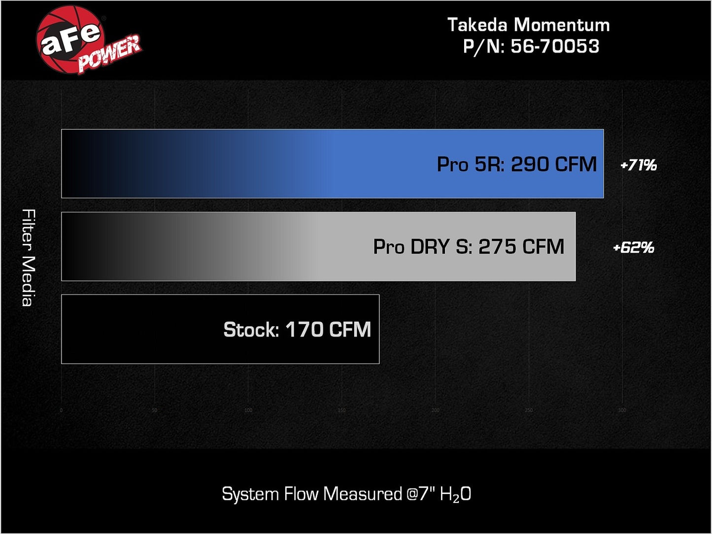 aFe Takeda Momentum Cold Air Intake - 2022+ Honda Civic Si