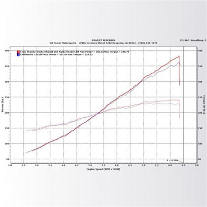 Kraftwerks Supercharger Kit - 06-11 Honda Civic Si