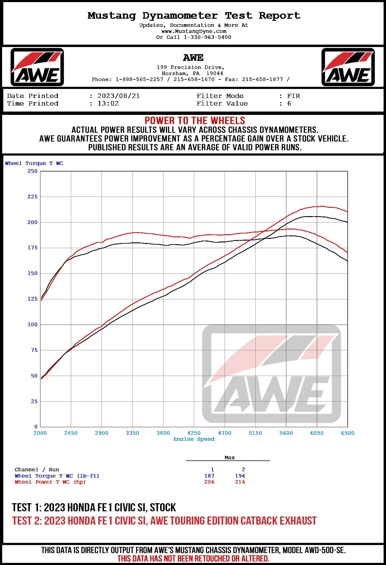 AWE Track Edition Cat-back Exhaust - 2022+ Civic Si / Acura Integra