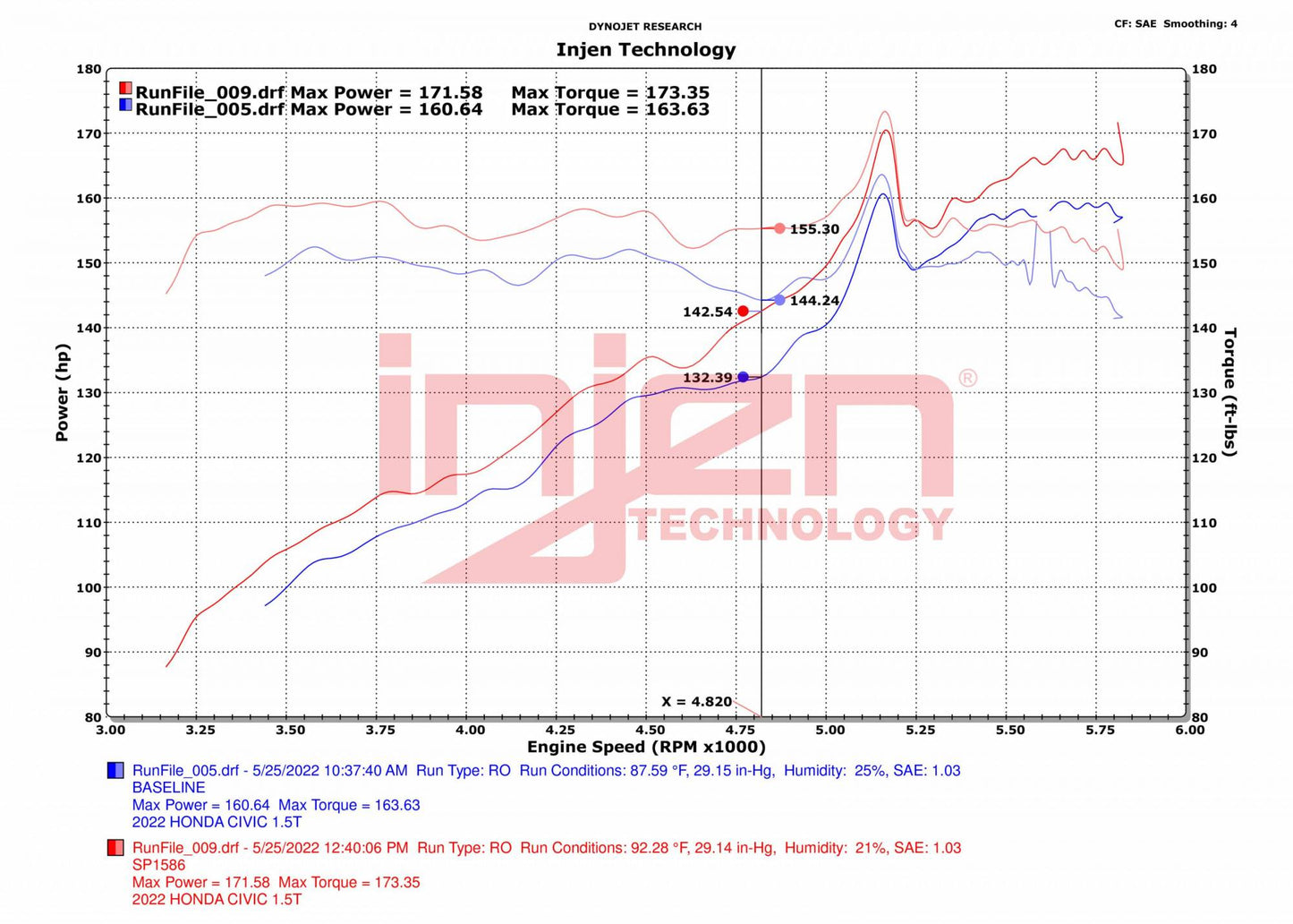 Injen SP Short Ram Intake - 2022+ Honda Civic Si