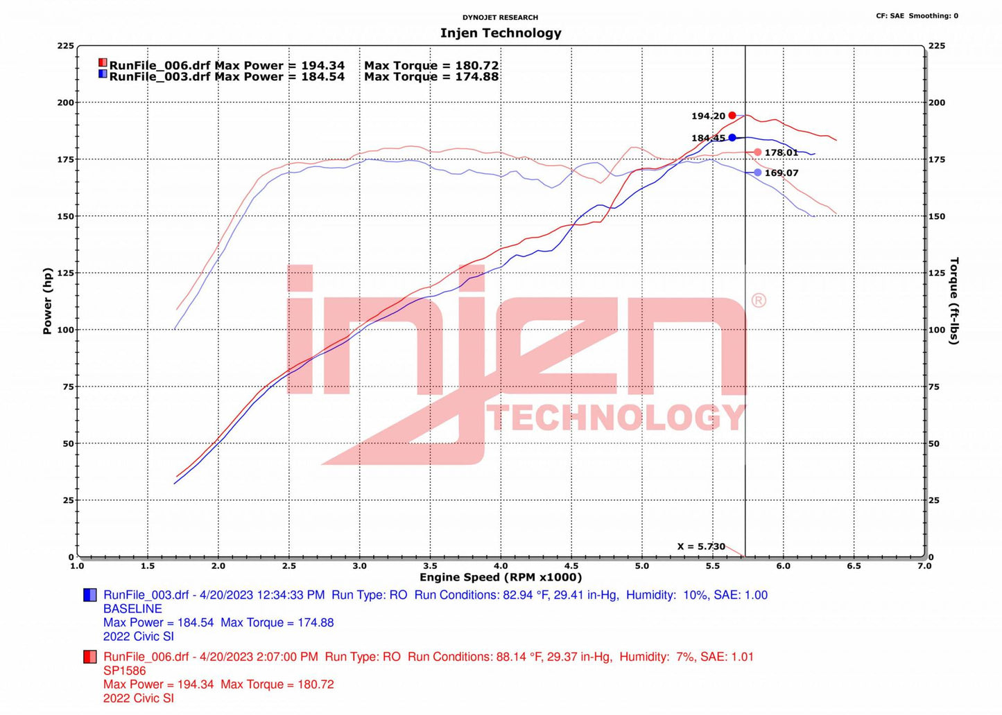 Injen SP Short Ram Intake - 2022+ Honda Civic Si