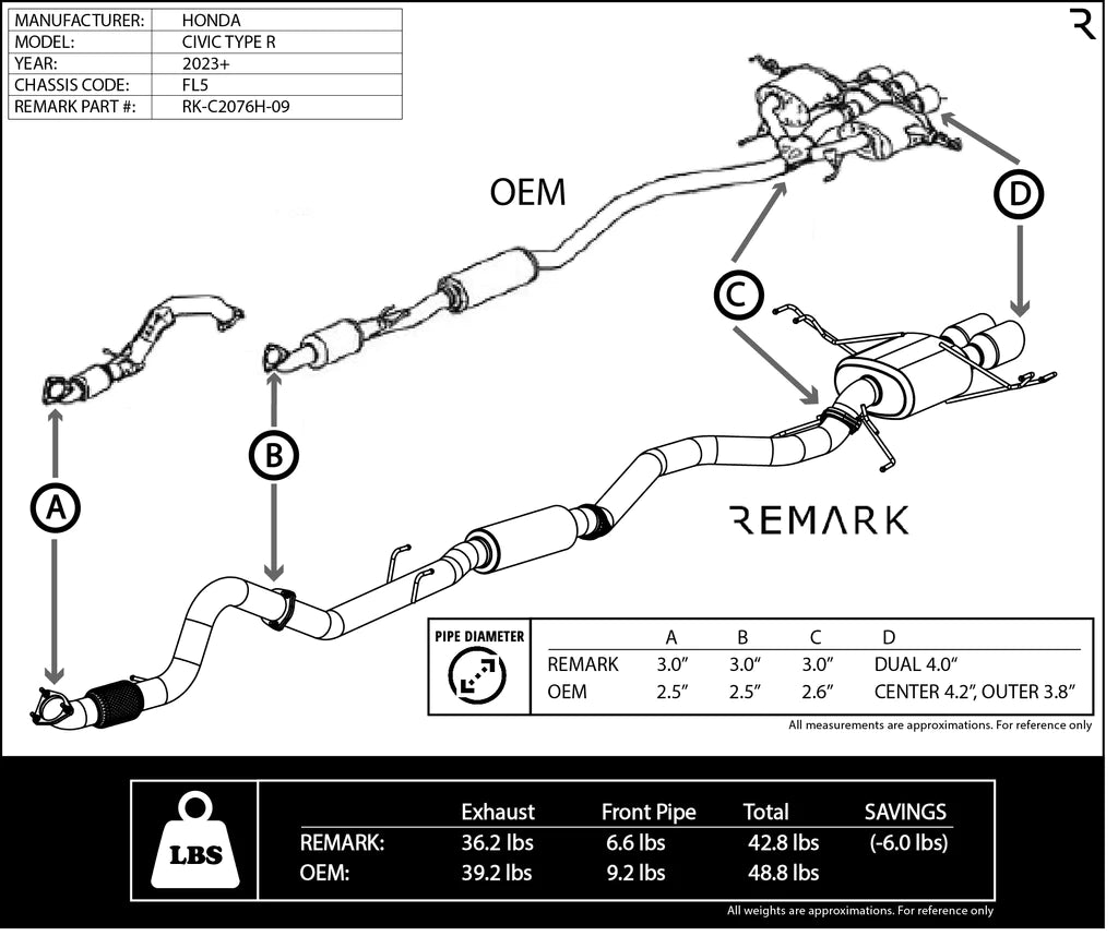 Remark Sports Touring Cat-back Exhaust System + Front Pipe - 23+ Civic Type-R FL5