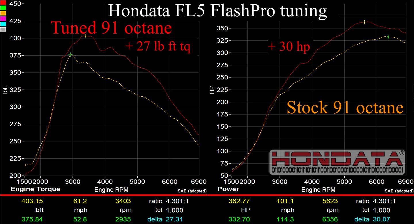 Hondata FlashPro - 2023+ Civic Type-R FL5 (USDM)