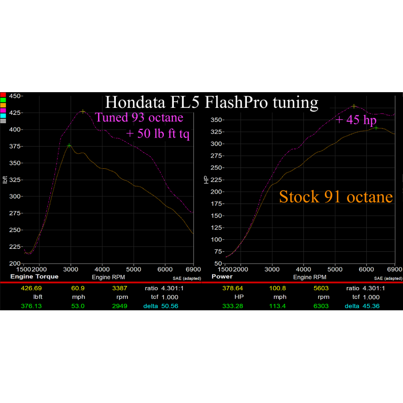 Hondata FlashPro - 2023+ Civic Type-R FL5 (USDM)