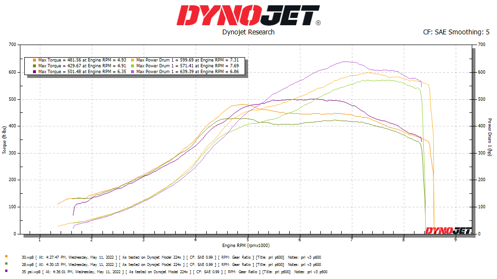 PRL Motorsports P700 Drop-In Turbocharger Upgrade - 17-23 Civic Type-R