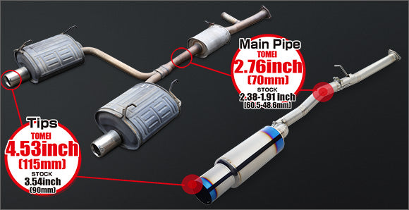 Tomei Expreme Ti Exhaust - Honda S2000