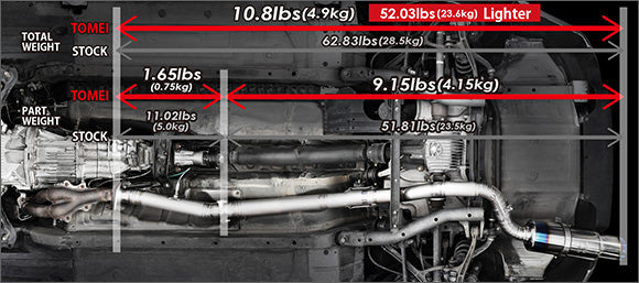 Tomei Expreme Ti Exhaust - Honda S2000